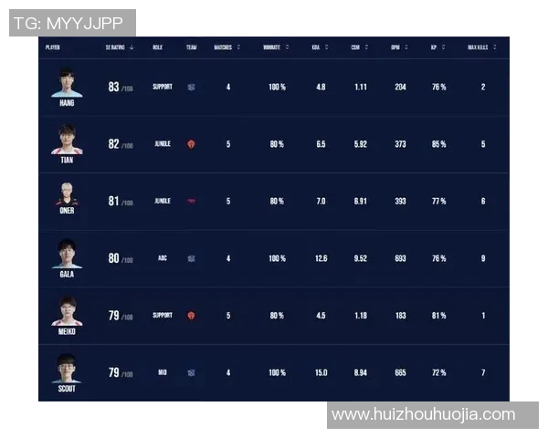 esports最新数据S15LOL比分精英赛积分榜更新LNG战队以62分稳居第一名
